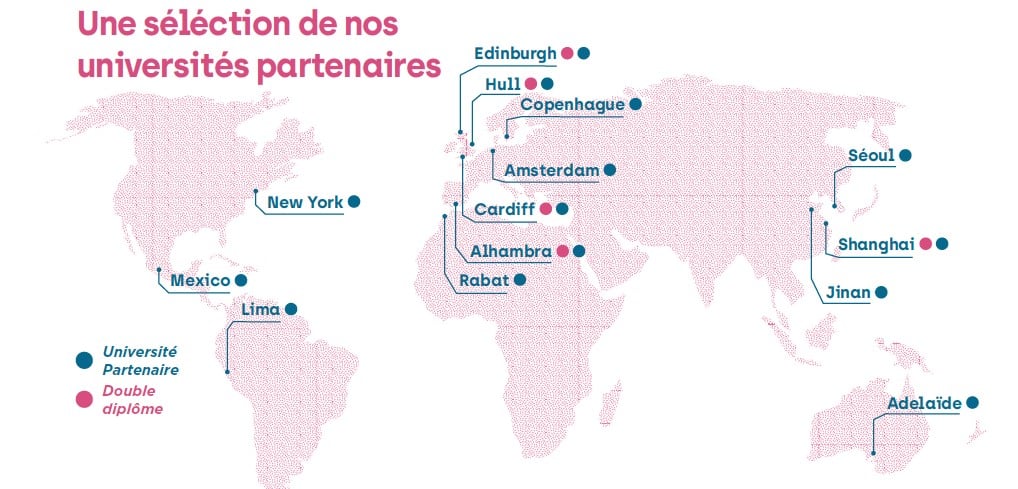 Universités partenaires